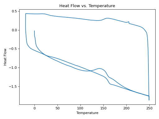 Thumbnail of LIMS test