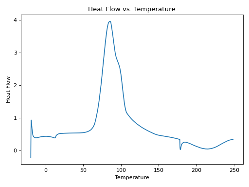 Thumbnail of 10vol% NB-PDMS Cure Kinetics AC-1-185-1 