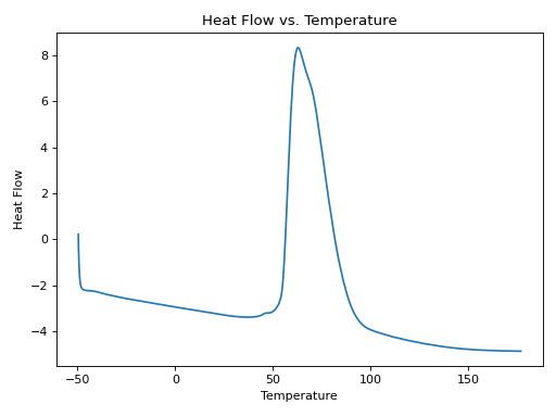 Thumbnail of 973 (codenb)-gc2-linearfront_curekinetics-15c