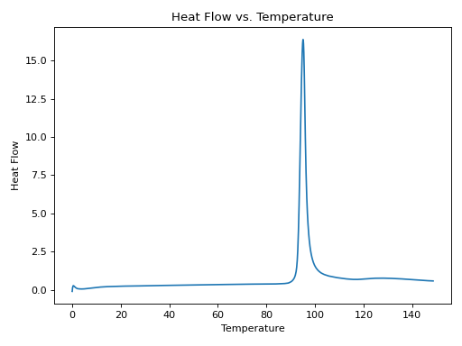 Thumbnail of 2 ppm-g3 10 eq-py 100ppm-psu-g2 92_8-dcpd_enb - ionox ambient - 2024-10-29 - day 150