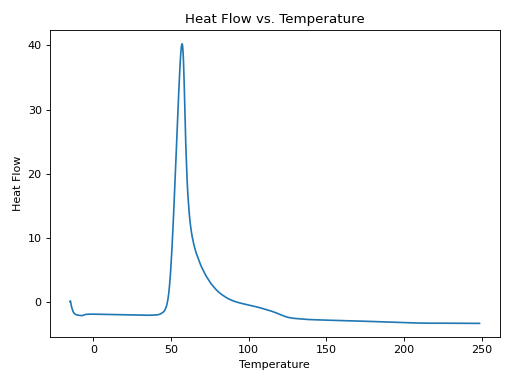 Thumbnail of CureKin_Inhibitor Study_Utah