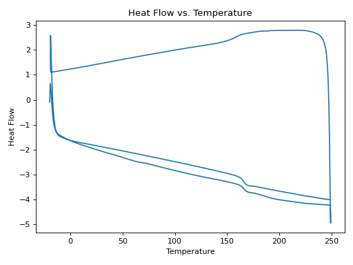 Thumbnail of Chemical Activation Postcures