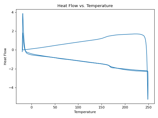 Thumbnail of Chem Activation, Toluene-3-B, AC-1-110-02-5, Post Cure