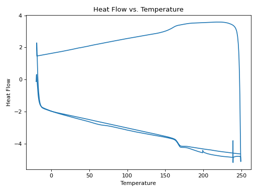 Thumbnail of Chem Activation, Toluene-2-B, AC-1-110-02-3, Post Cure