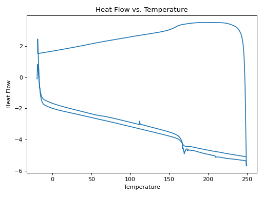 Thumbnail of Chem Activation, THF-3-B, AC-1-122-04-2, Post Cure