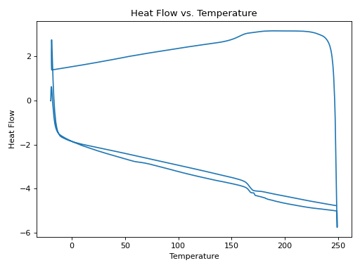 Thumbnail of Chem Activation, THF-2-B, AC-1-110-01-3, Post Cure