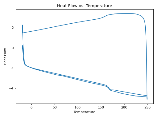Thumbnail of Chem Activation, THF-1-B, AC-1-110-01-1, Post Cure